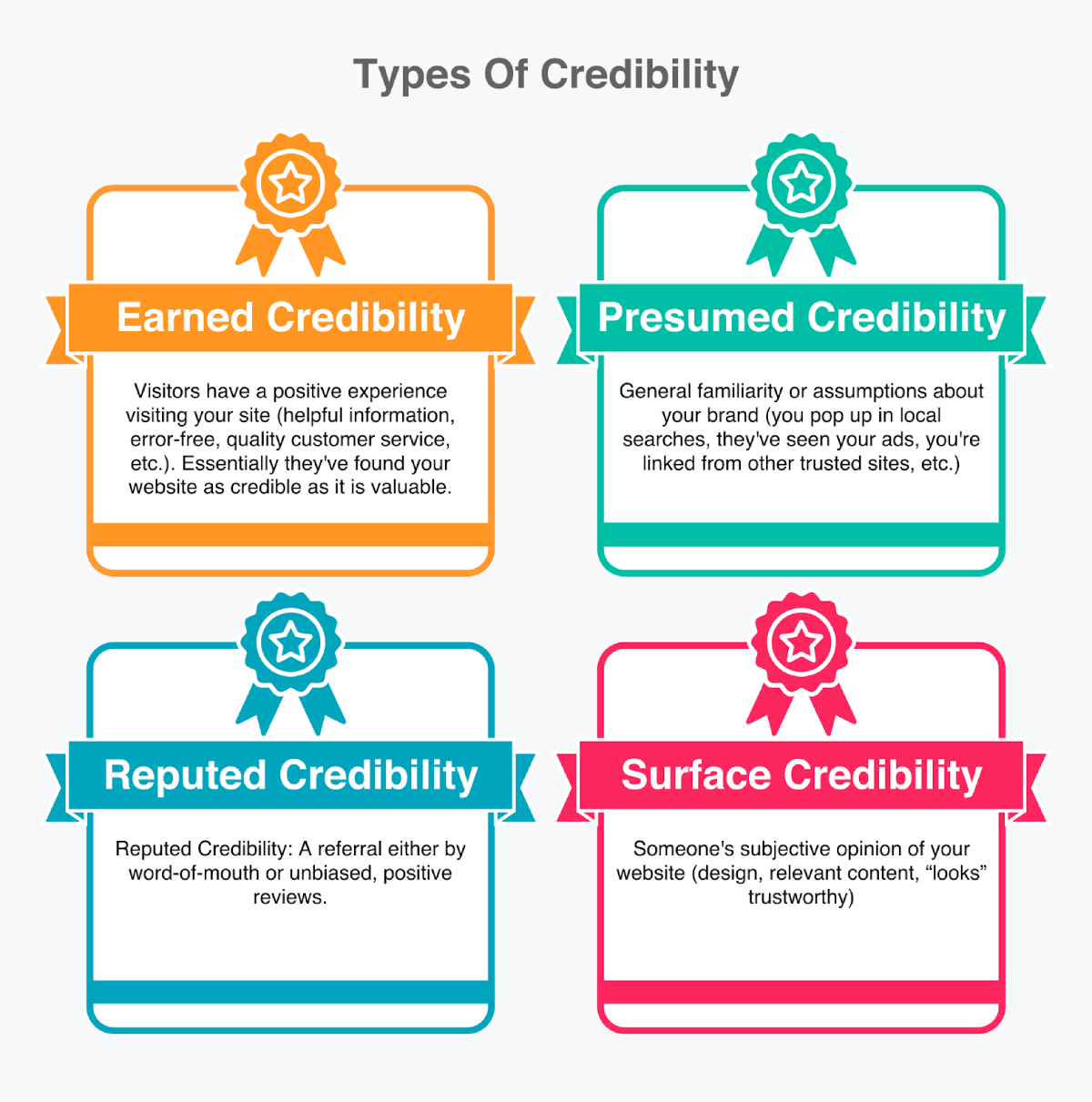 types of credibility