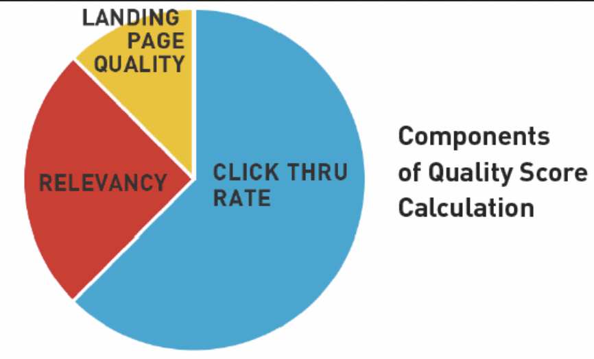 components of quality score calculation